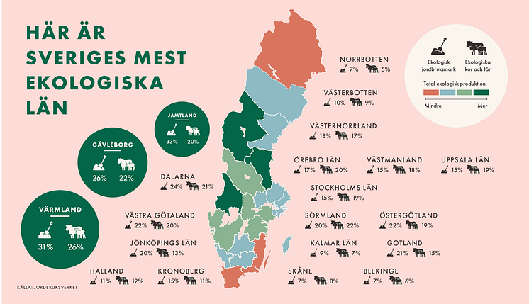 KRAVs ekorankning: Värmlands bönder bäst i Sverige på ekologiskt KRAVs ekorankning: Värmlands bönder bäst i Sverige på ekologiskt